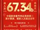 2023春节档票房67.34亿元 创春节档历史第二
